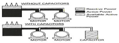 role-of-capacitors
