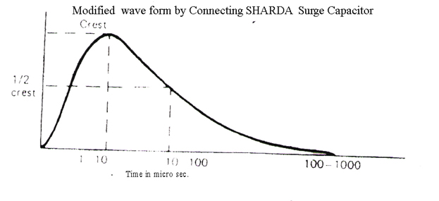 surge-capacitor