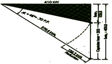 role-of-capacitor